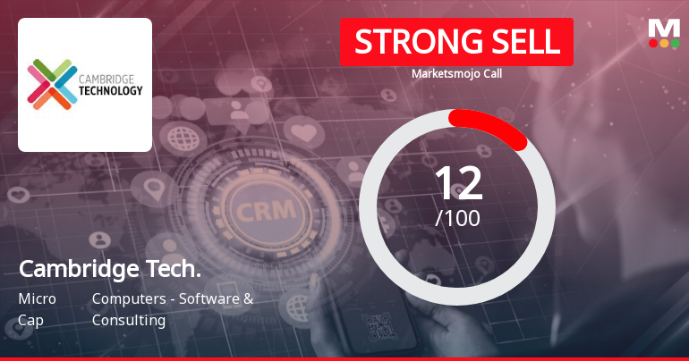 Cambridge Technology Enterprises Ltd is Rated Strong Sell