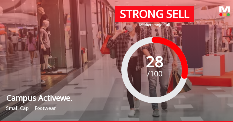 Campus Activewear Ltd is Rated Strong Sell