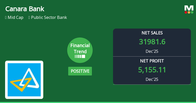 Canara Bank Reports Flat Quarterly Performance Amid Mixed Financial Indicators