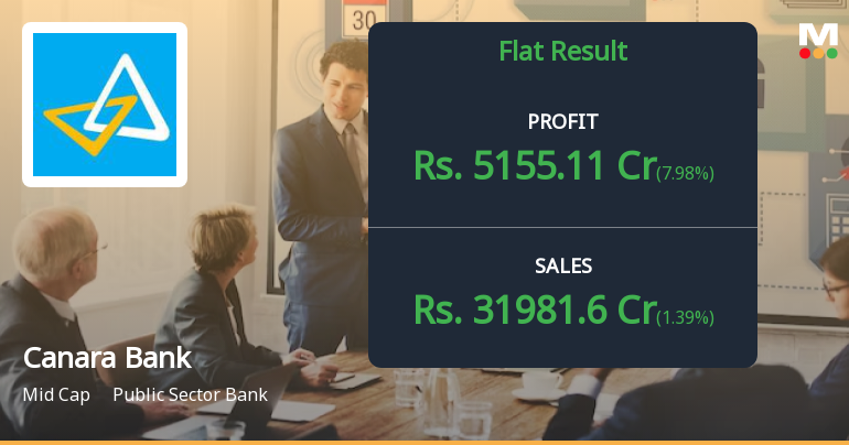 Canara Bank Q3 FY26: Strong Profit Growth Masks Asset Quality Concerns
