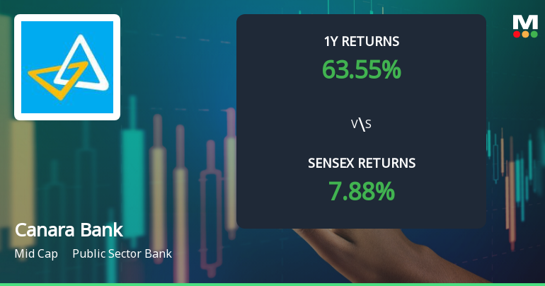 Canara Bank Technical Momentum Shifts Amid Mixed Indicator Signals