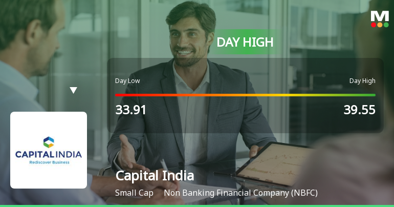 Capital India Finance Ltd Hits Intraday High with 10.07% Surge on 14 Jan 2026