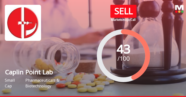 Caplin Point Laboratories Ltd is Rated Sell