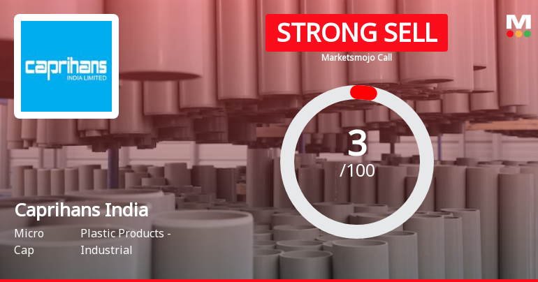 Caprihans India Ltd is Rated Strong Sell