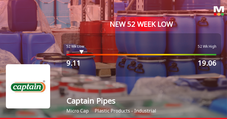 Captain Pipes Ltd Falls to 52-Week Low Amid Continued Underperformance