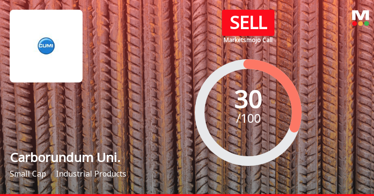 Carborundum Universal Ltd is Rated Sell