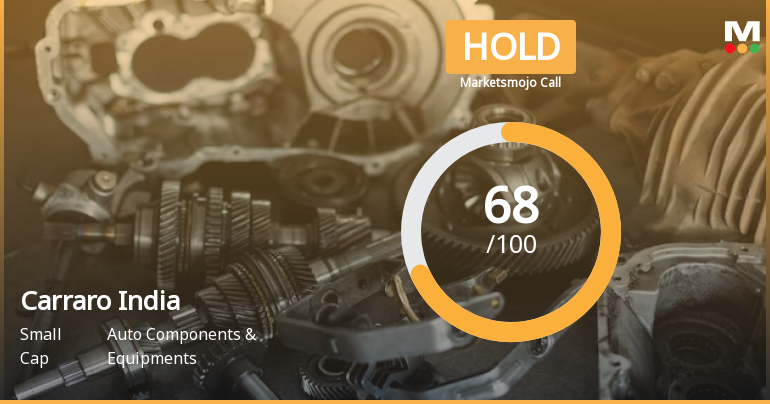 Carraro India Ltd is Rated Hold