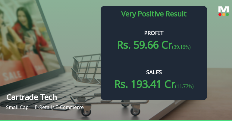 Cartrade Tech Q3 FY26: Stellar Profit Surge Masks Valuation Concerns