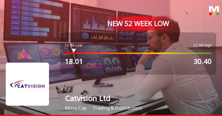 Catvision Ltd Stock Falls to 52-Week Low of Rs.18.01 Amidst Continued Downtrend