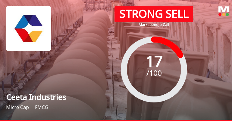 Ceeta Industries Ltd is Rated Strong Sell