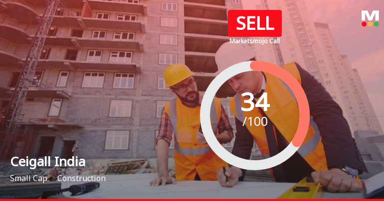 Ceigall India Ltd is Rated Sell