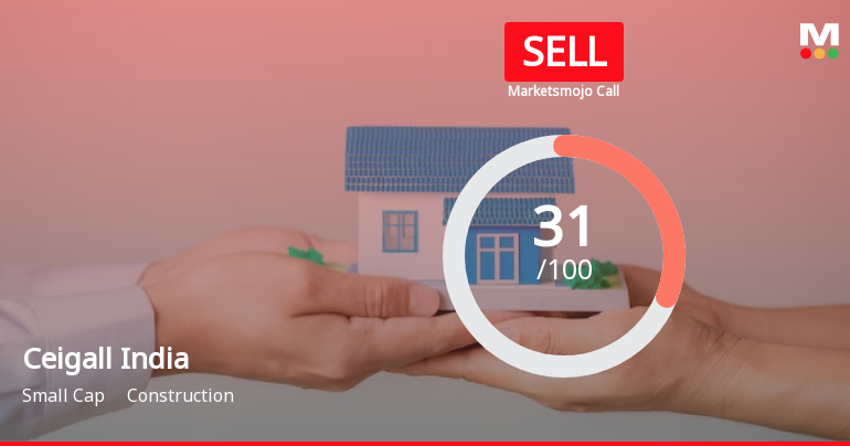 Ceigall India Ltd is Rated Sell