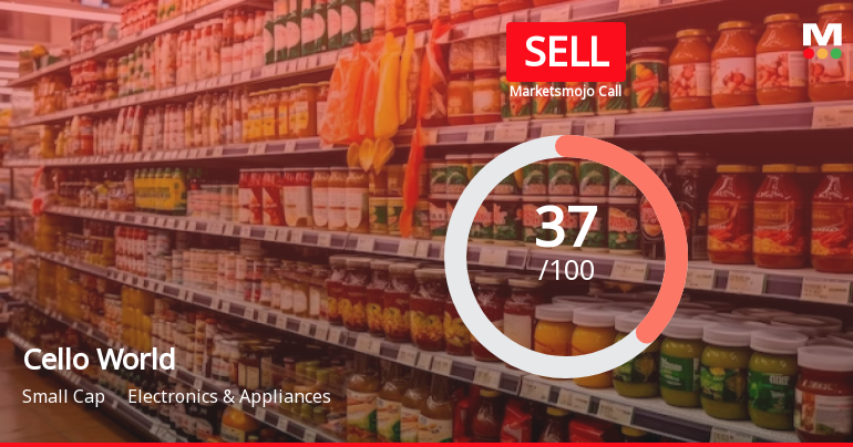 Cello World Ltd is Rated Sell