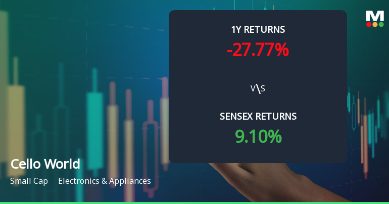 Cello World Ltd Faces Intensified Bearish Momentum Amid Technical Downgrade