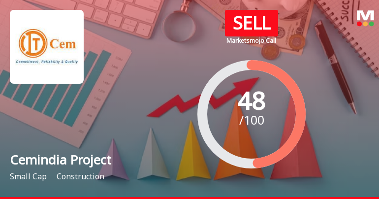 Cemindia Projects Ltd is Rated Sell