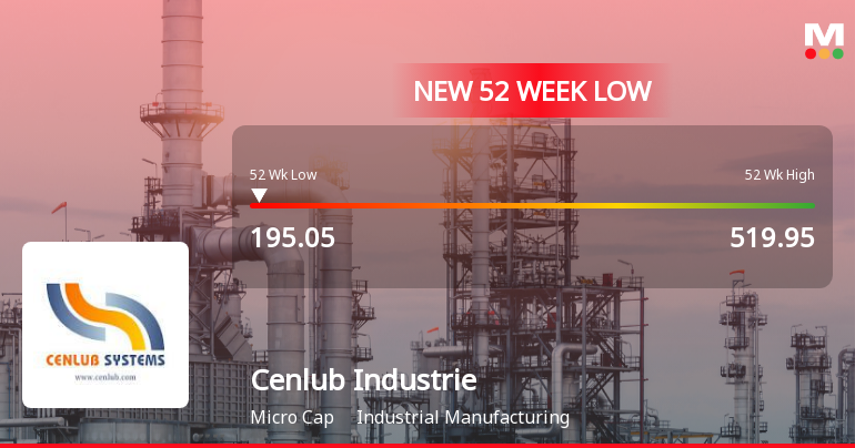 Cenlub Industries Ltd Stock Falls to 52-Week Low of Rs.195.05