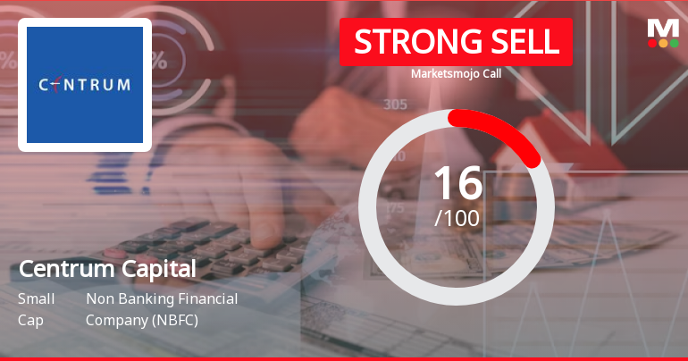 Centrum Capital Ltd is Rated Strong Sell