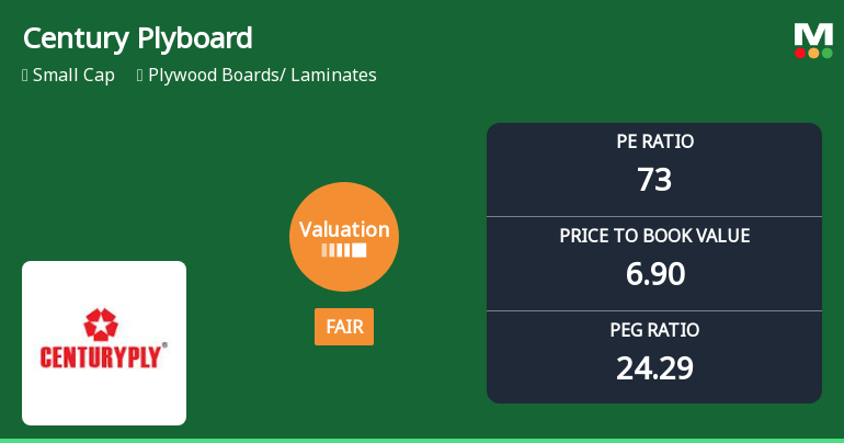 Century Plyboards Valuation Shifts to Fair Amidst Elevated Multiples and Peer Comparison