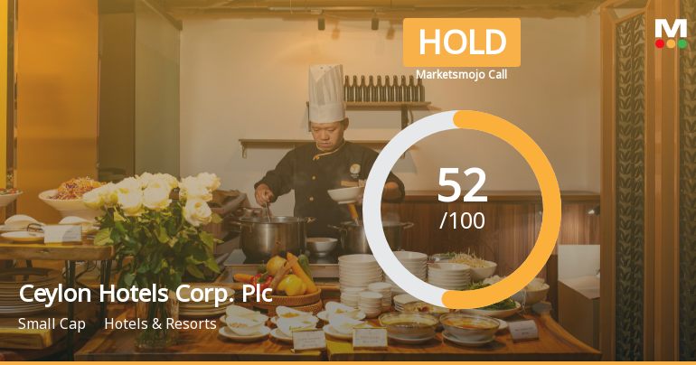 Ceylon Hotels Corp. Adjusts Valuation Amid Strong Performance and High Financial Ratios