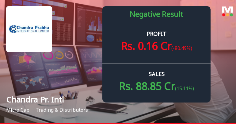 Chandra Prabhu International Q3 FY26: Losses Mount Amid Sharp Revenue Decline