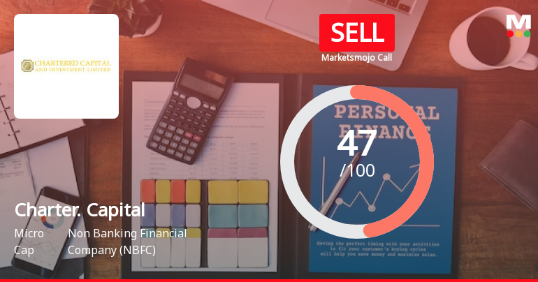 Chartered Capital & Investment Ltd is Rated Sell