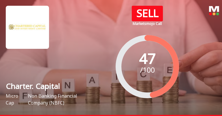 Chartered Capital & Investment Ltd is Rated Sell