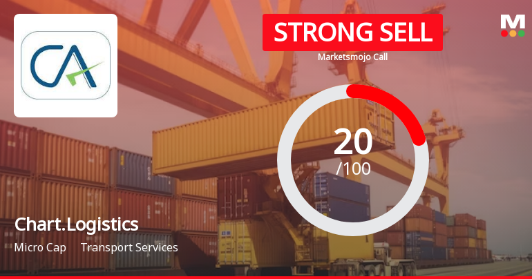 Chartered Logistics Ltd is Rated Strong Sell