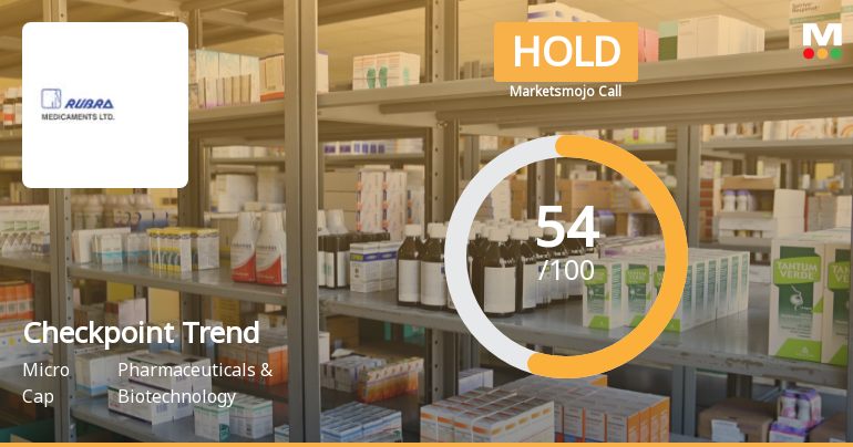 Checkpoint Trends Ltd is Rated Hold by MarketsMOJO