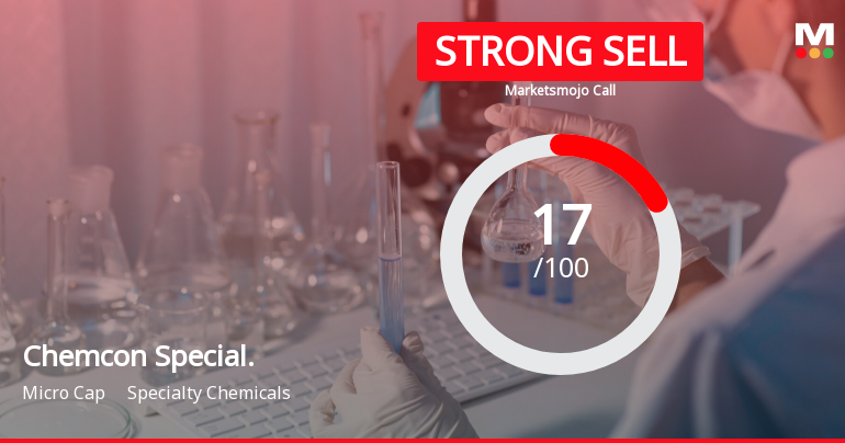 Chemcon Speciality Chemicals Ltd is Rated Strong Sell
