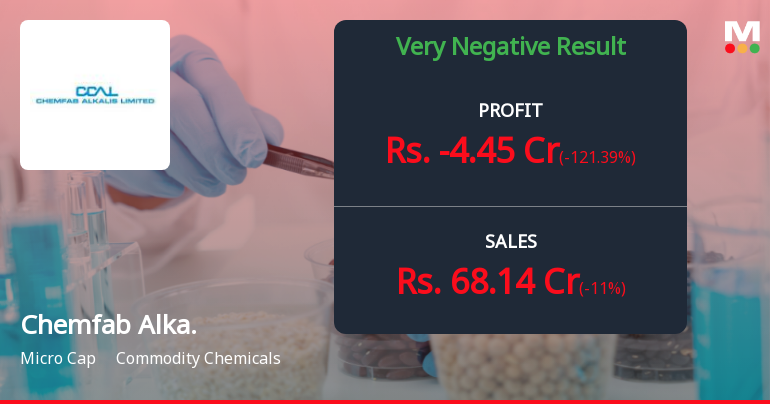Chemfab Alkalis Q3 FY26: Mounting Losses and Margin Collapse Signal Deepening Operational Crisis