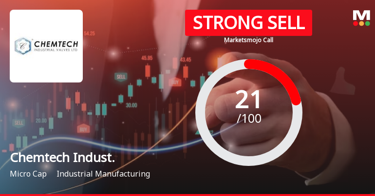Chemtech Industrial Valves Ltd is Rated Strong Sell