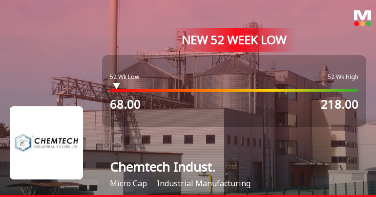 Chemtech Industrial Valves Ltd Falls to 52-Week Low of Rs.68
