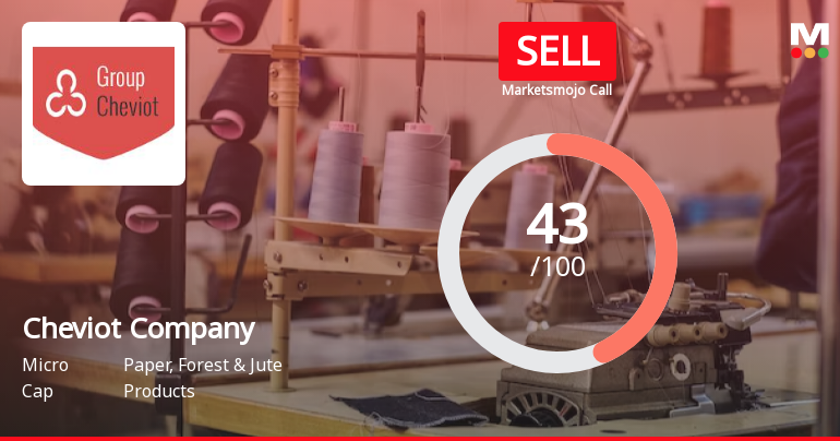 Cheviot Company Ltd is Rated Sell