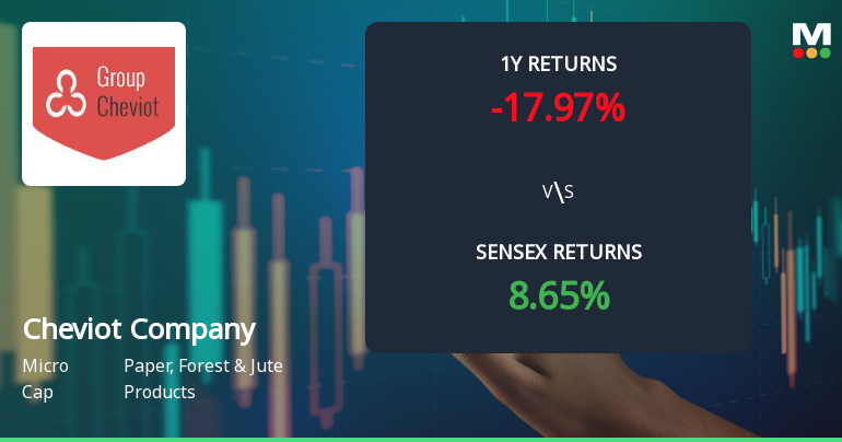 Cheviot Company Ltd Faces Bearish Momentum Amid Technical Downturn