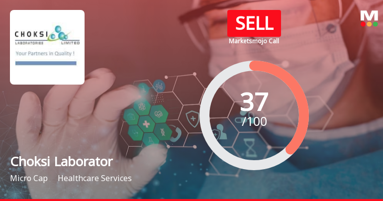 Choksi Laboratories Ltd is Rated Sell