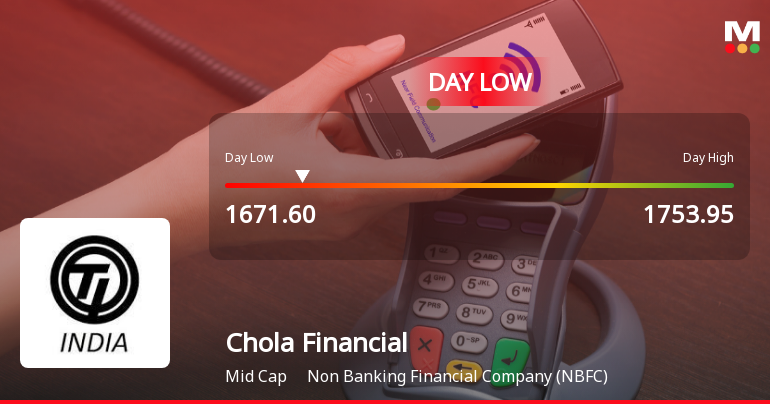 Cholamandalam Financial Holdings Ltd Hits Intraday Low Amid Price Pressure