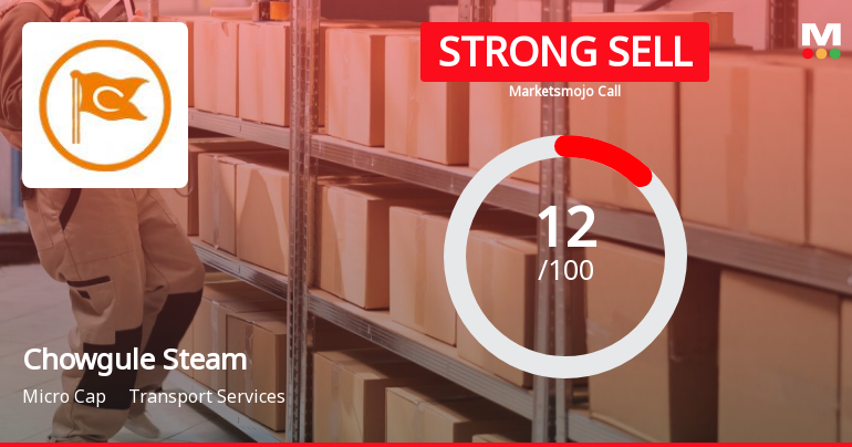 Chowgule Steamships Ltd is Rated Strong Sell