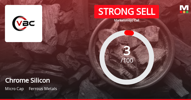 Chrome Silicon Ltd is Rated Strong Sell