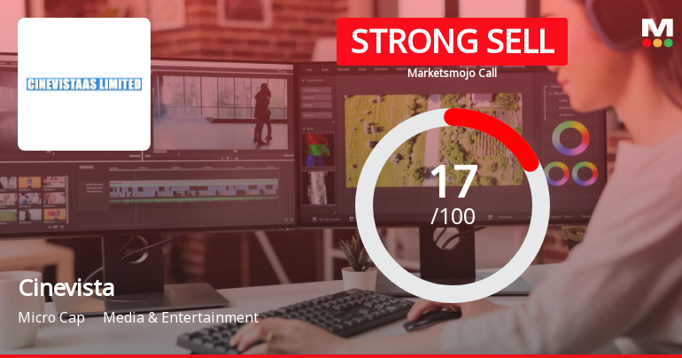 Cinevista Ltd is Rated Strong Sell