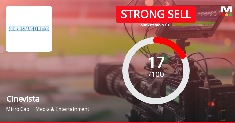 Cinevista Ltd is Rated Strong Sell