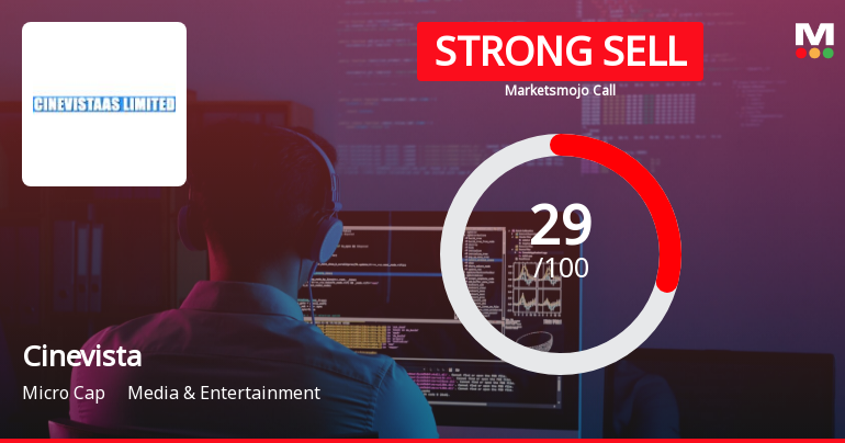 Cinevista Ltd is Rated Strong Sell