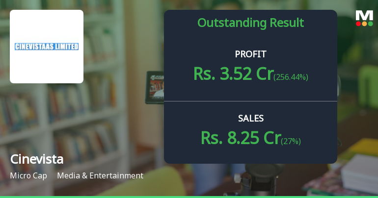 Cinevista Q2 FY26: Dramatic Turnaround Masks Deep Structural Concerns