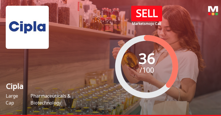 Cipla Ltd. is Rated Sell by MarketsMOJO