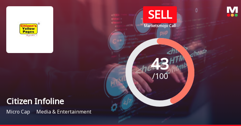 Citizen Infoline Ltd is Rated Sell