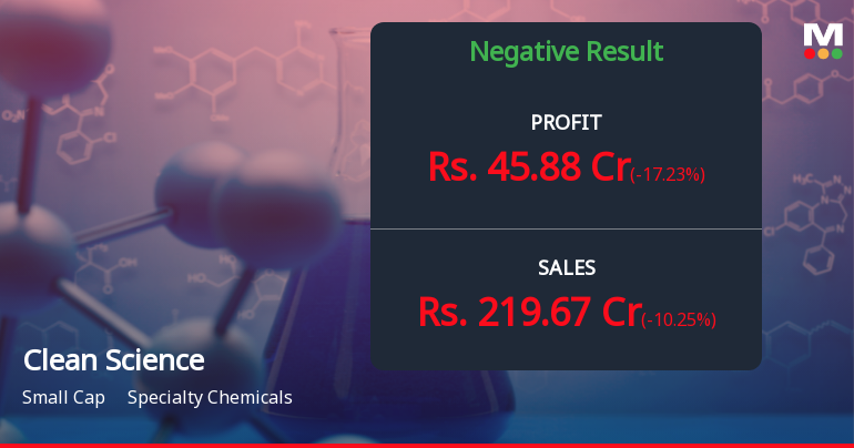 Clean Science Q3 FY26: Margin Compression and Profit Decline Raise Concerns