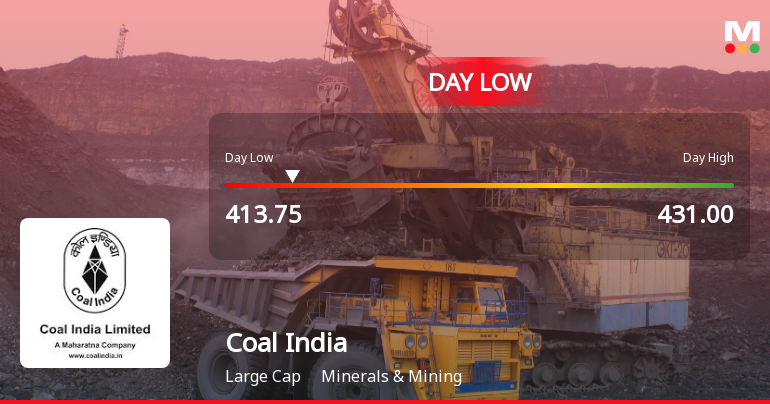 Coal India Ltd. Hits Intraday Low Amid Price Pressure on 20 Jan 2026