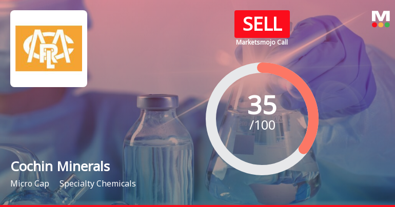 Cochin Minerals & Rutile Ltd is Rated Sell