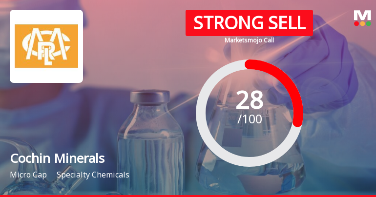 Cochin Minerals & Rutile Ltd is Rated Strong Sell