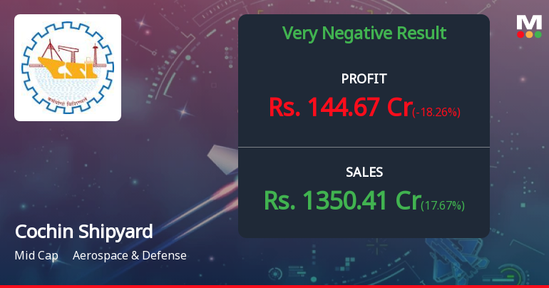 Cochin Shipyard Q3 FY26: Margin Pressures and Declining Profitability Overshadow Revenue Growth