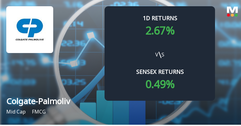 Colgate-Palmolive (India) Ltd Sees Sharp Open Interest Surge Amid Bullish Derivatives Activity